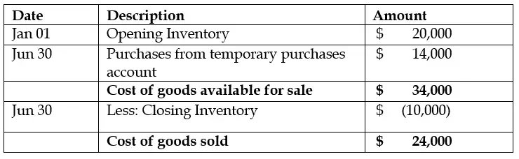 what-is-a-periodic-inventory-system-finance-strategists